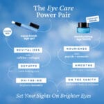 belif Aqua Bomb Gel et Crème dépilatoires pour les yeux - Power Pair Eye Care