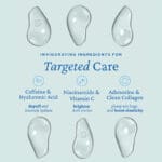 belif Aqua Bomb Depuffing Eye Gel 15ml - gel rafraîchissant pour les yeux à base de caféine, d'acide hyaluronique & de niacinamide. Image Targeted Care, infographie 