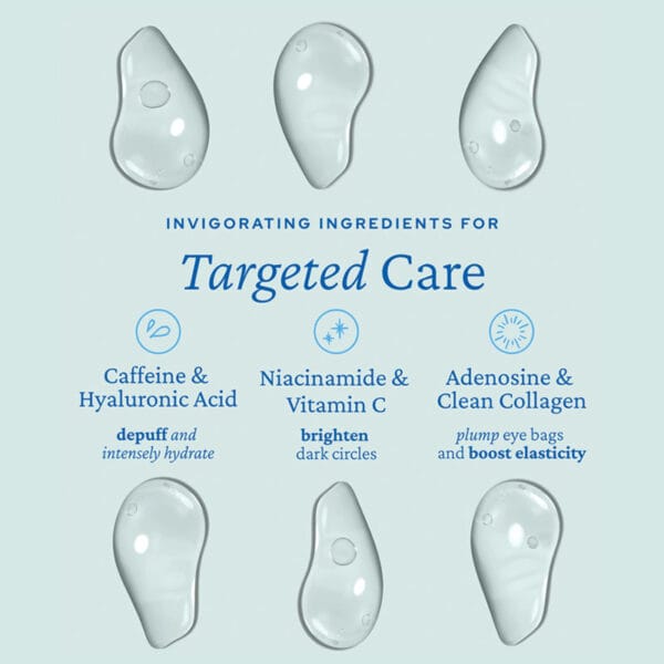 belif Aqua Bomb Depuffing Eye Gel 15ml - gel rafraîchissant pour les yeux à base de caféine, d'acide hyaluronique & de niacinamide. Image Targeted Care, infographie 